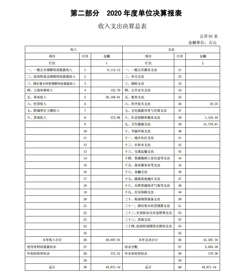 青海省中医院  2020年度单位决算公开jpg_Page5.jpg