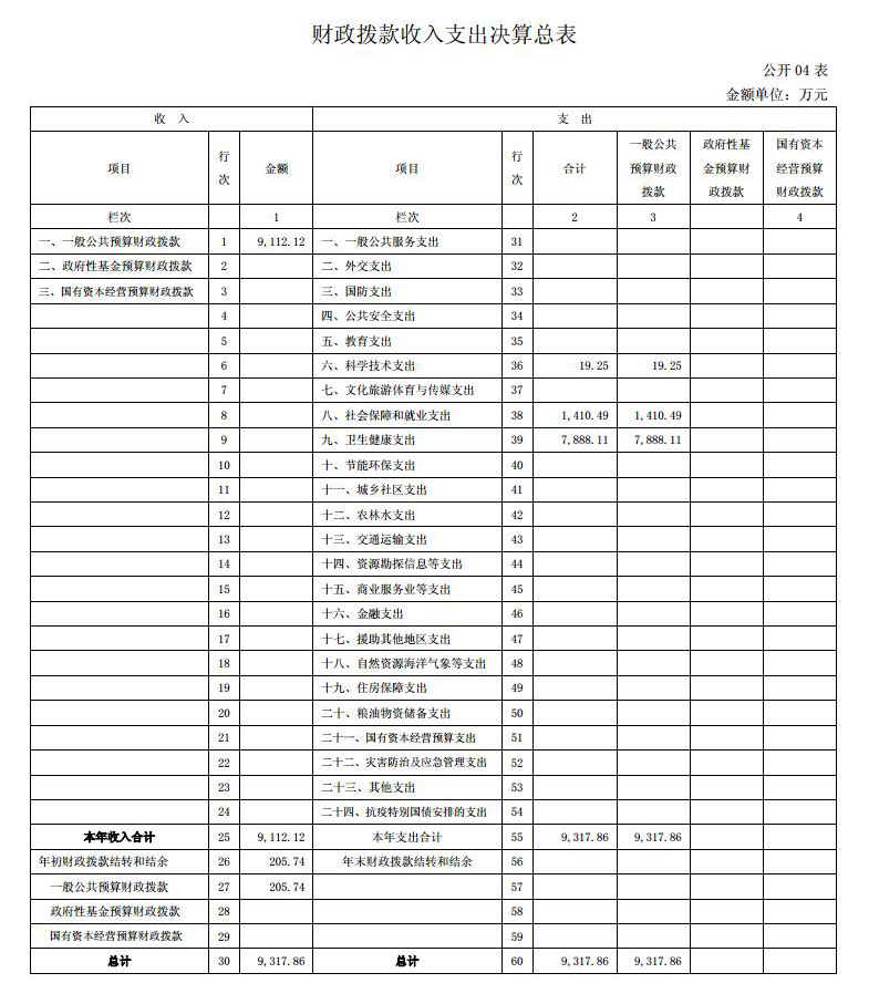 青海省中医院  2020年度单位决算公开jpg_Page8.jpg