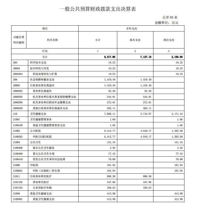 青海省中医院  2020年度单位决算公开jpg_Page9.jpg