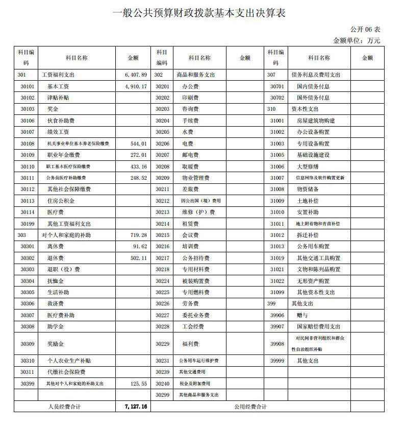 青海省中医院  2020年度单位决算公开jpg_Page10.jpg