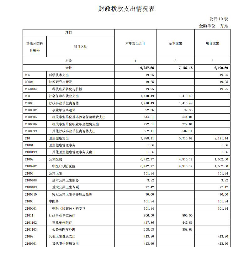 青海省中医院  2020年度单位决算公开jpg_Page13.jpg