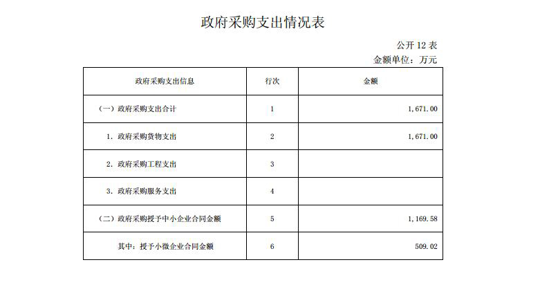 青海省中医院  2020年度单位决算公开jpg_Page15.jpg