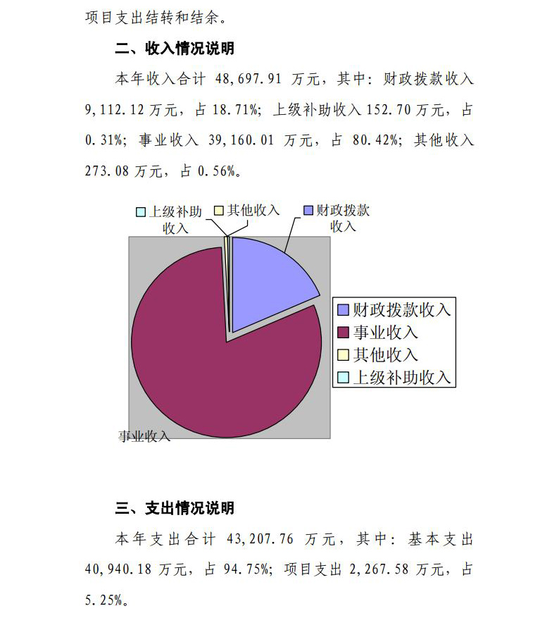青海省中医院  2020年度单位决算公开jpg_Page18.jpg